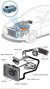 See P2461 repair manual